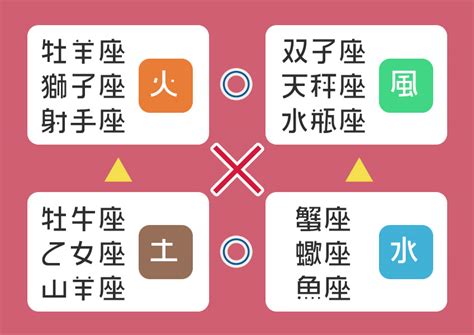 蠍 座 蟹 座 似 てる|あなたとカップル相性がいい星座は？デートすべき相手を診 .